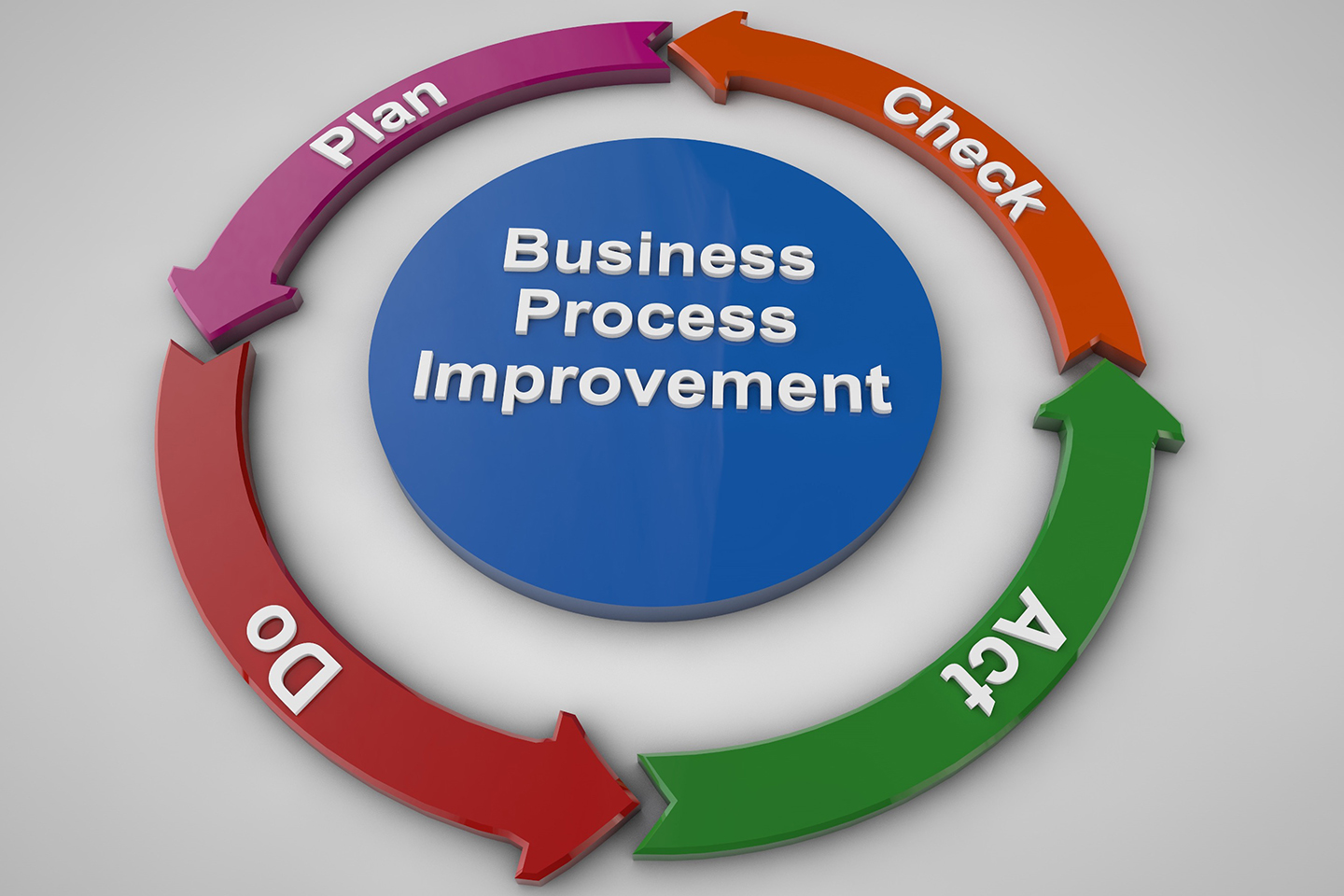 How to Implement Business Process Improvement
