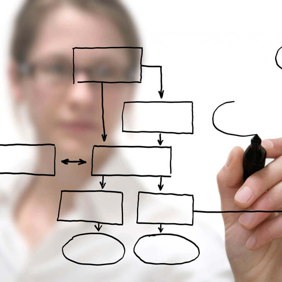 Process Mapping Certification - Dallas, Texas