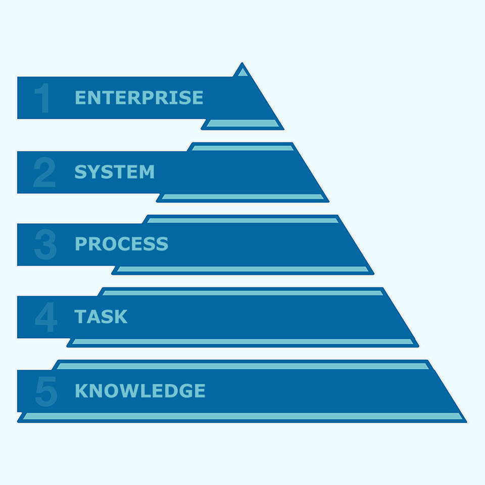 Process Architecture